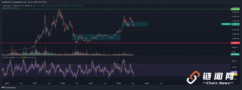 ETH 以太坊 