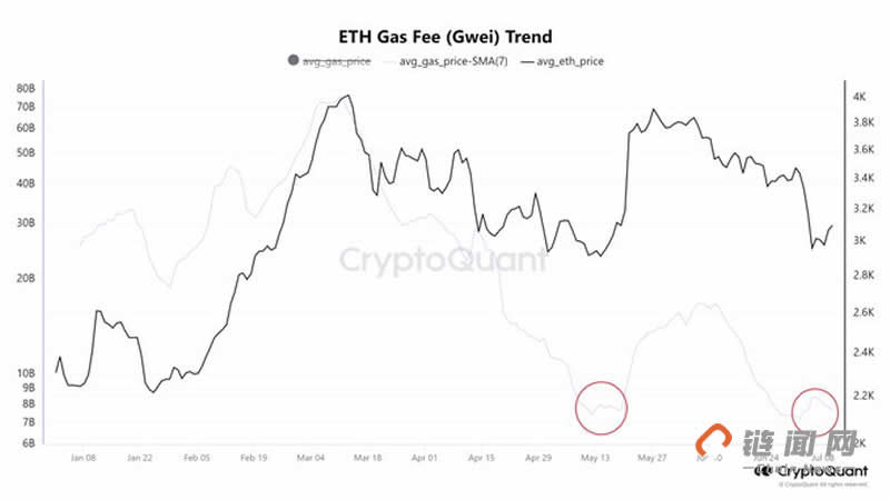 ETH 以太坊 