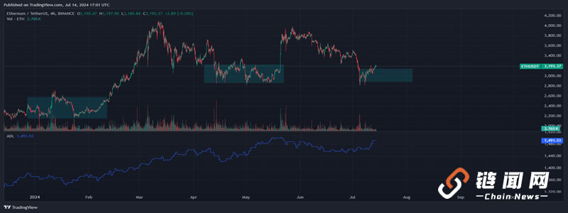 Binance 以太坊价格 