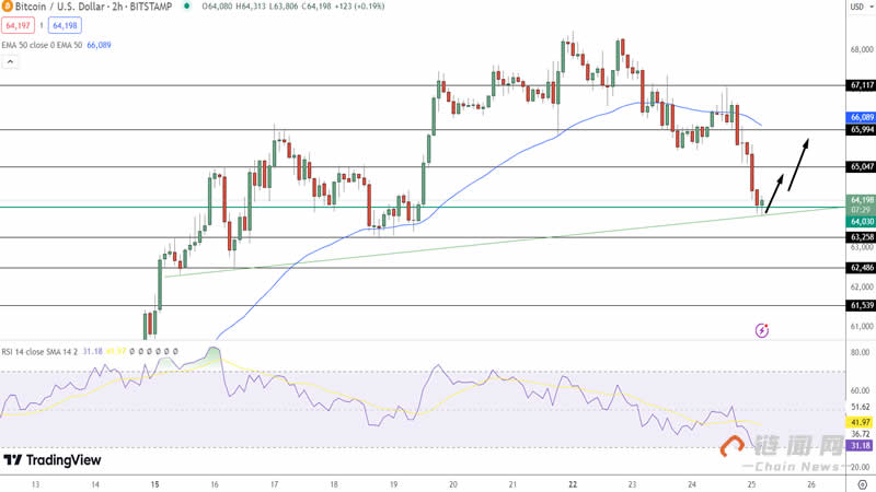 比特币ETF 比特币价格 